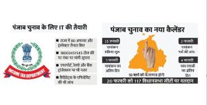 Read more about the article पंजाब चुनाव पर इनकम टैक्स अलर्ट ब्लैक मनी पकड़ने के लिए कंट्रोल रूम बनाया; टोल फ्री नंबर जारी; सूचना देने वाले का नाम गुप्त रहेगा
