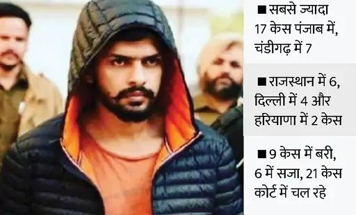 Read more about the article पंजाब लाए लॉरेंस का क्रिमिनल रिकॉर्ड अप्रैल 2010 में क्राइम वर्ल्ड में एंट्री, गैंगस्टर पर 12 साल में 5 राज्यों में 36 केस