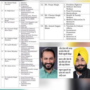 Read more about the article पंजाब में मंत्रियों को विभाग बांटे जौड़ामाजरा नए हेल्थ मिनिस्टर, निज्जर को लोकल गवर्नमेंट; मीत हेयर की जगह हरजोत बैंस नए शिक्षा मंत्री