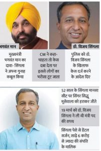 Read more about the article पंजाब के बर्खास्त स्वास्थ्य मंत्री की चार्जशीट 2 महीने के अंदर पेश की विजिलेंस का एक्शन, जमानत पर बाहर डॉ. विजय सिंगला